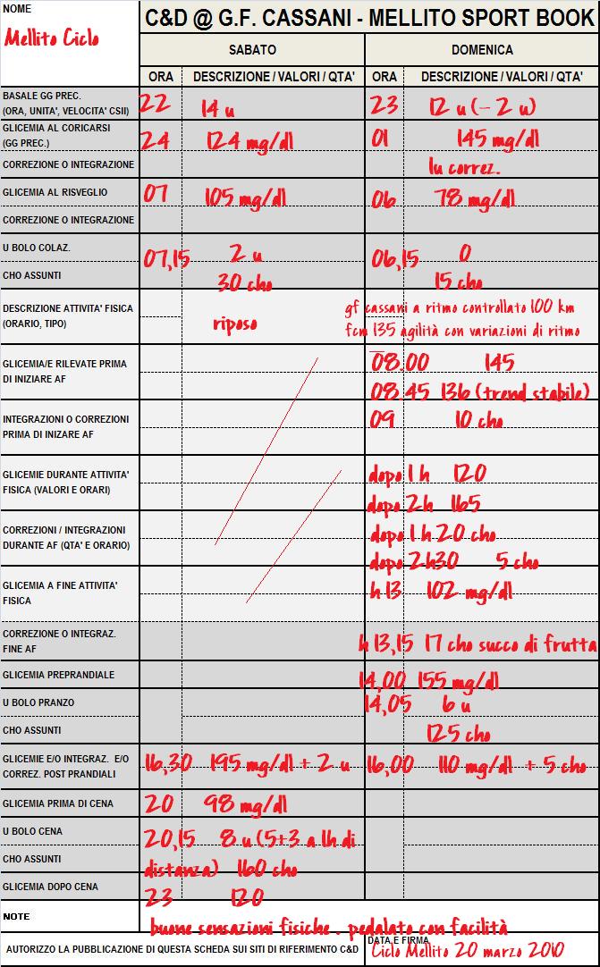 Modulo 1 Ciclo Mellito - Mellito Sport Book